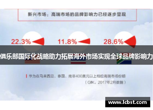 俱乐部国际化战略助力拓展海外市场实现全球品牌影响力