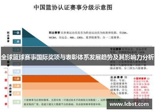 全球篮球赛事国际奖项与表彰体系发展趋势及其影响力分析