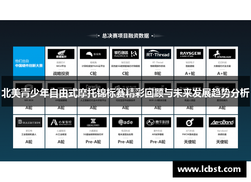 北美青少年自由式摩托锦标赛精彩回顾与未来发展趋势分析