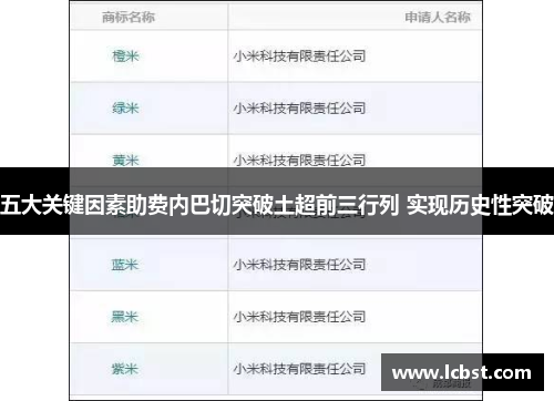 五大关键因素助费内巴切突破土超前三行列 实现历史性突破