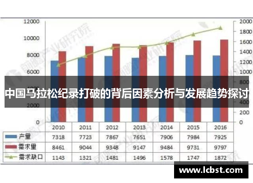 中国马拉松纪录打破的背后因素分析与发展趋势探讨