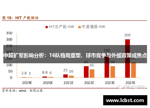 中超扩军影响分析：16队格局重塑，球市竞争与外援政策成焦点