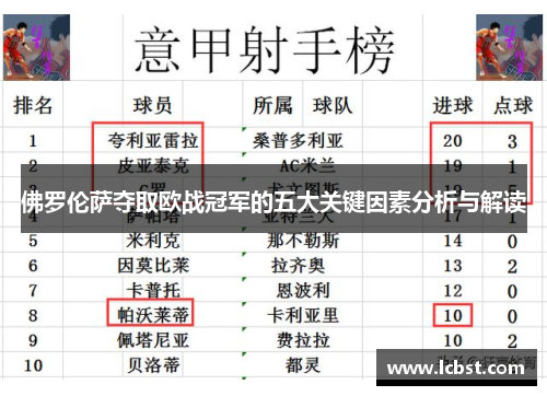 佛罗伦萨夺取欧战冠军的五大关键因素分析与解读