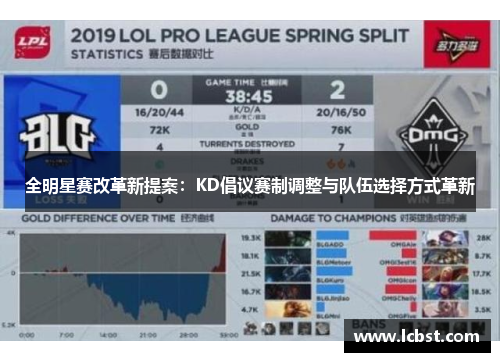 全明星赛改革新提案：KD倡议赛制调整与队伍选择方式革新