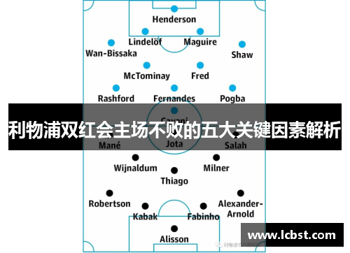 利物浦双红会主场不败的五大关键因素解析