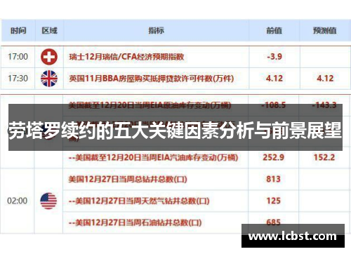 劳塔罗续约的五大关键因素分析与前景展望