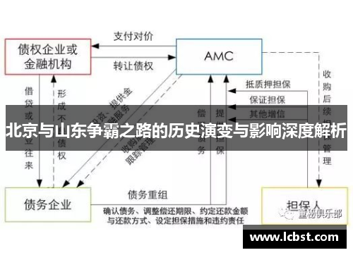北京与山东争霸之路的历史演变与影响深度解析