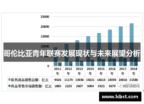 哥伦比亚青年联赛发展现状与未来展望分析
