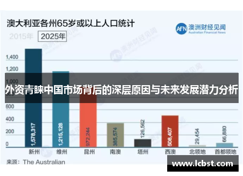 外资青睐中国市场背后的深层原因与未来发展潜力分析