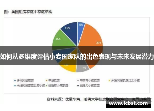 如何从多维度评估小麦国家队的出色表现与未来发展潜力 如何从多维度评估小麦国家队的出色表现与未来发展潜力