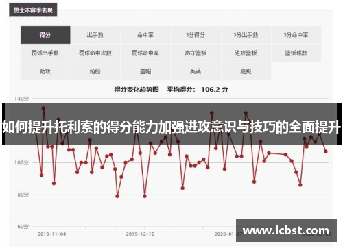如何提升托利索的得分能力加强进攻意识与技巧的全面提升 如何提升托利索的得分能力加强进攻意识与技巧的全面提升