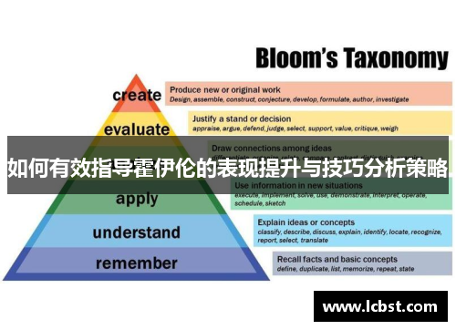 如何有效指导霍伊伦的表现提升与技巧分析策略 如何有效指导霍伊伦的表现提升与技巧分析策略
