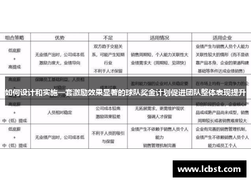 如何设计和实施一套激励效果显著的球队奖金计划促进团队整体表现提升