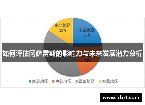 如何评估冈萨雷斯的影响力与未来发展潜力分析 如何评估冈萨雷斯的影响力与未来发展潜力分析