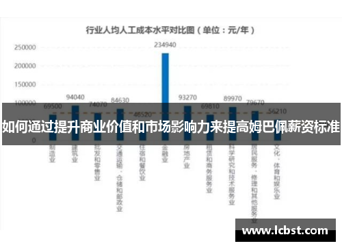 如何通过提升商业价值和市场影响力来提高姆巴佩薪资标准 如何通过提升商业价值和市场影响力来提高姆巴佩薪资标准