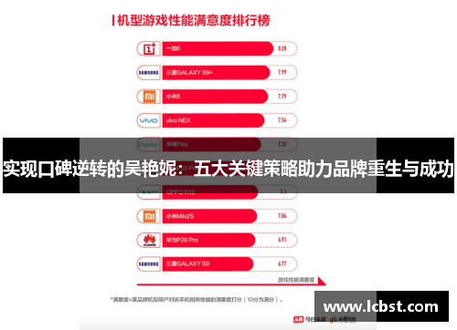 实现口碑逆转的吴艳妮:五大关键策略助力品牌重生与成功 实现口碑逆转的吴艳妮:五大关键策略助力品牌重生与成功